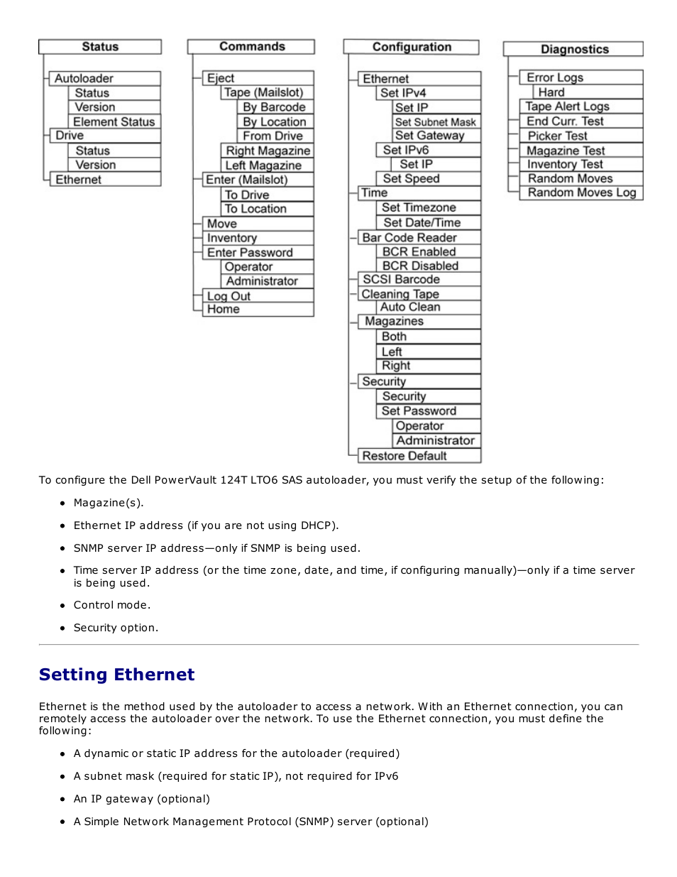 Setting ethernet | Dell PowerVault 124T User Manual | Page 30 / 73