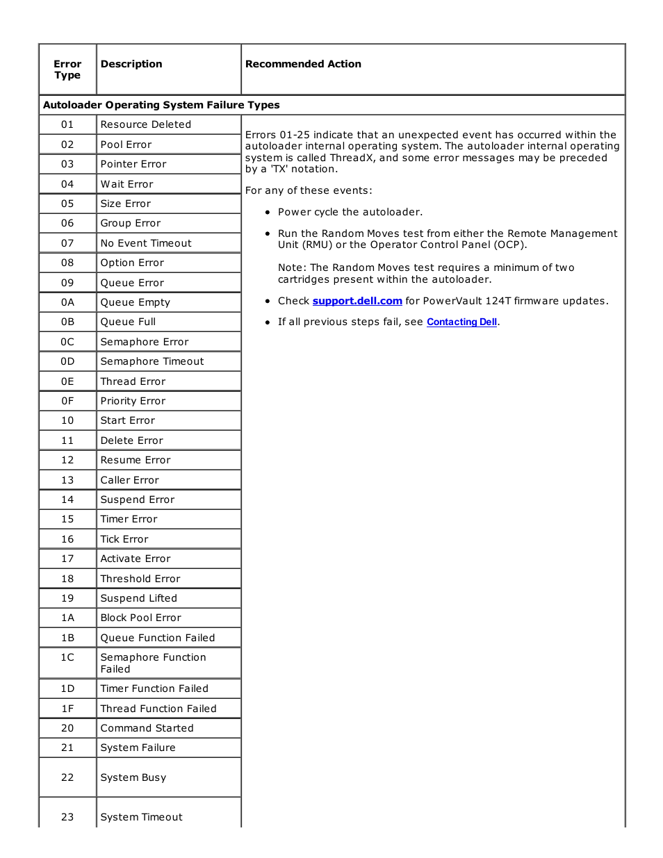 Dell PowerVault 124T User Manual | Page 44 / 73