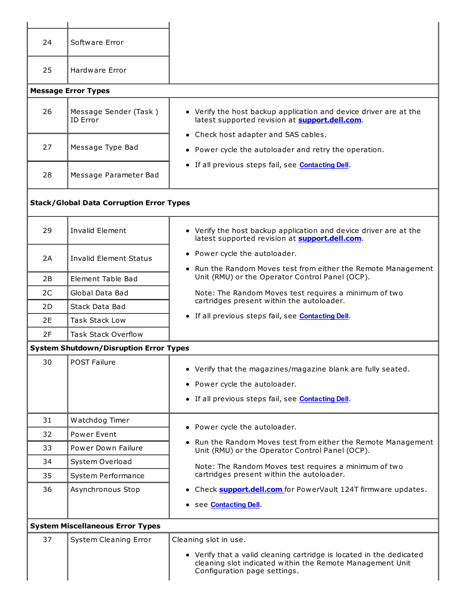 Dell PowerVault 124T User Manual | Page 45 / 73