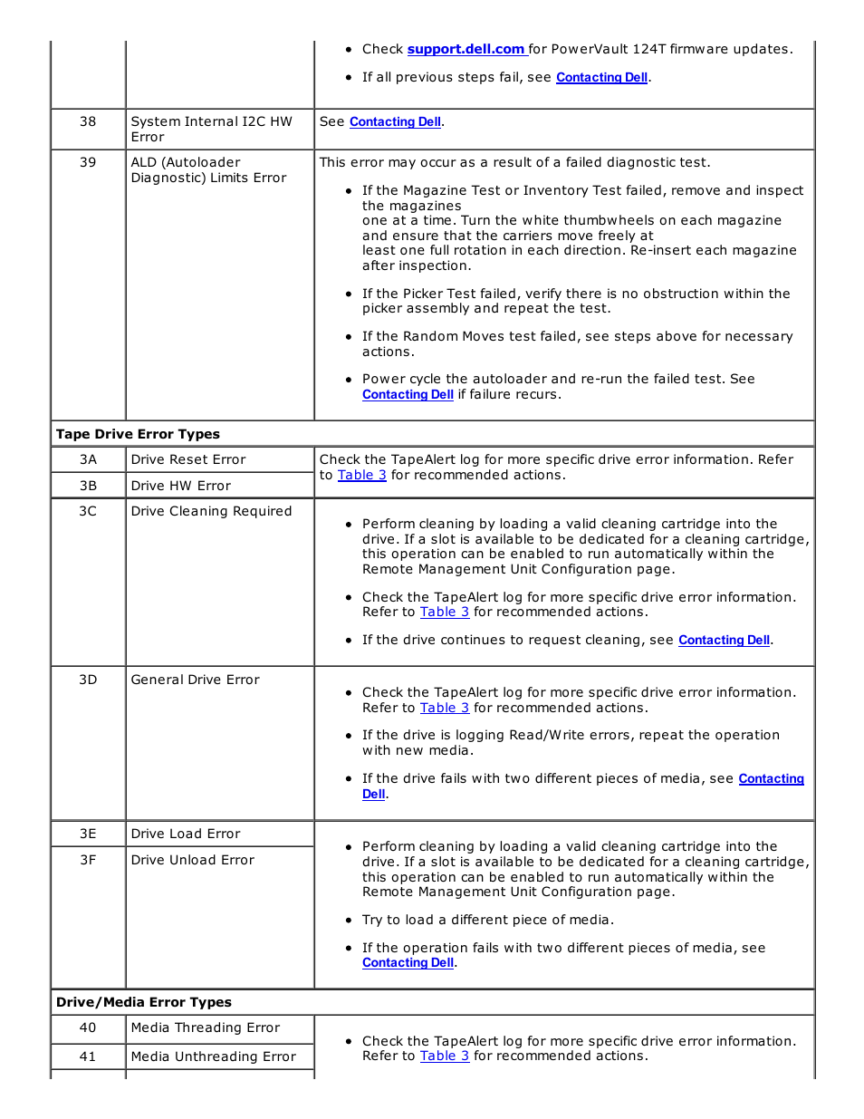 Dell PowerVault 124T User Manual | Page 46 / 73