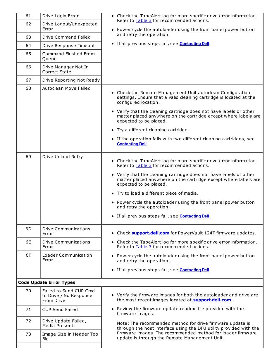 Dell PowerVault 124T User Manual | Page 48 / 73