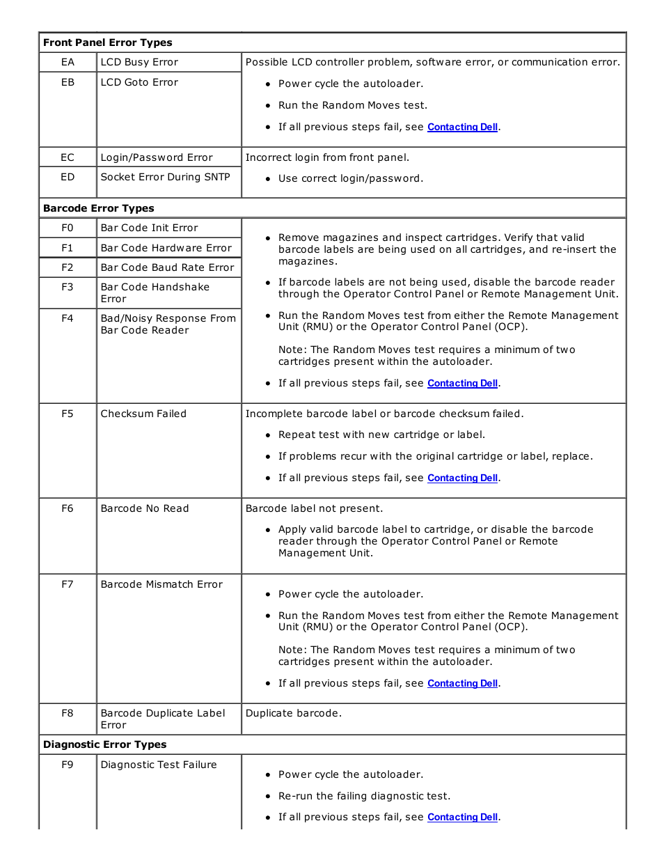 Dell PowerVault 124T User Manual | Page 54 / 73