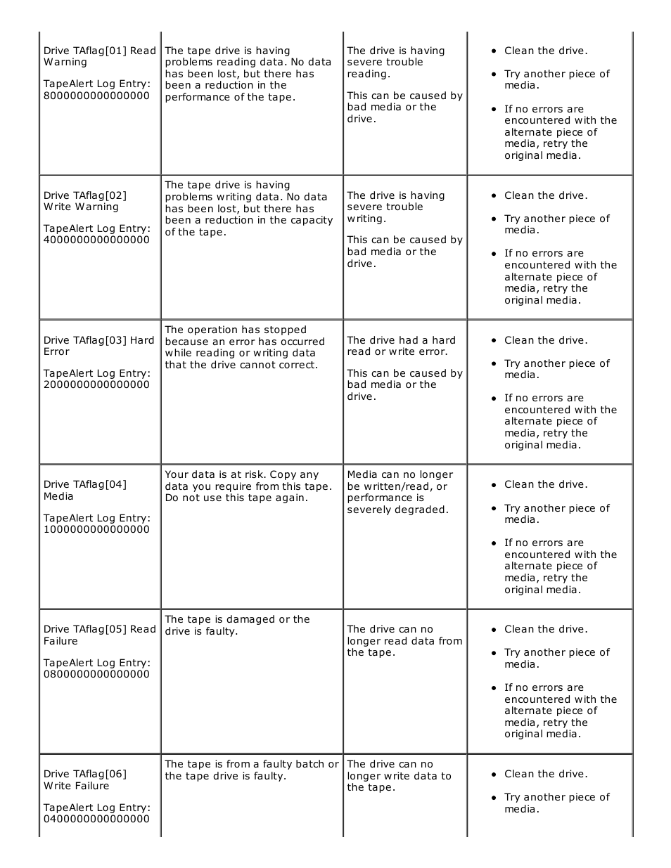 Dell PowerVault 124T User Manual | Page 57 / 73
