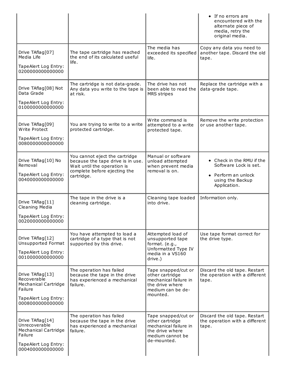 Dell PowerVault 124T User Manual | Page 58 / 73