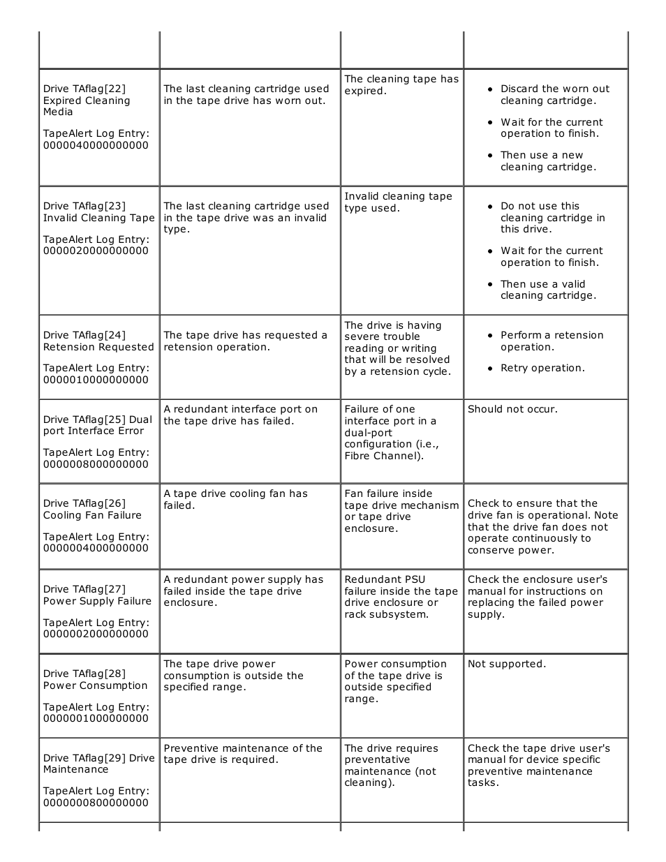 Dell PowerVault 124T User Manual | Page 60 / 73
