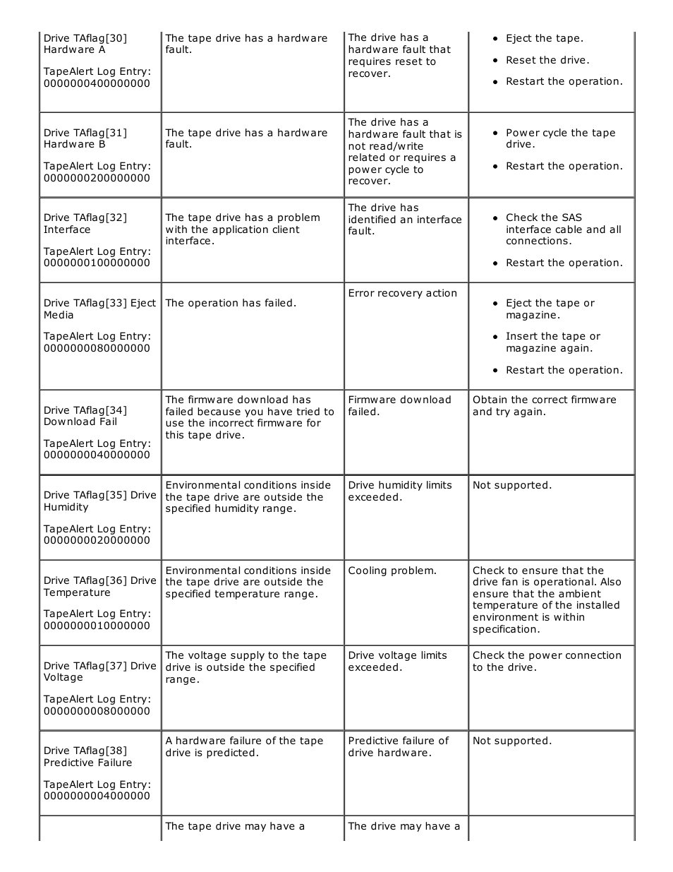 Dell PowerVault 124T User Manual | Page 61 / 73