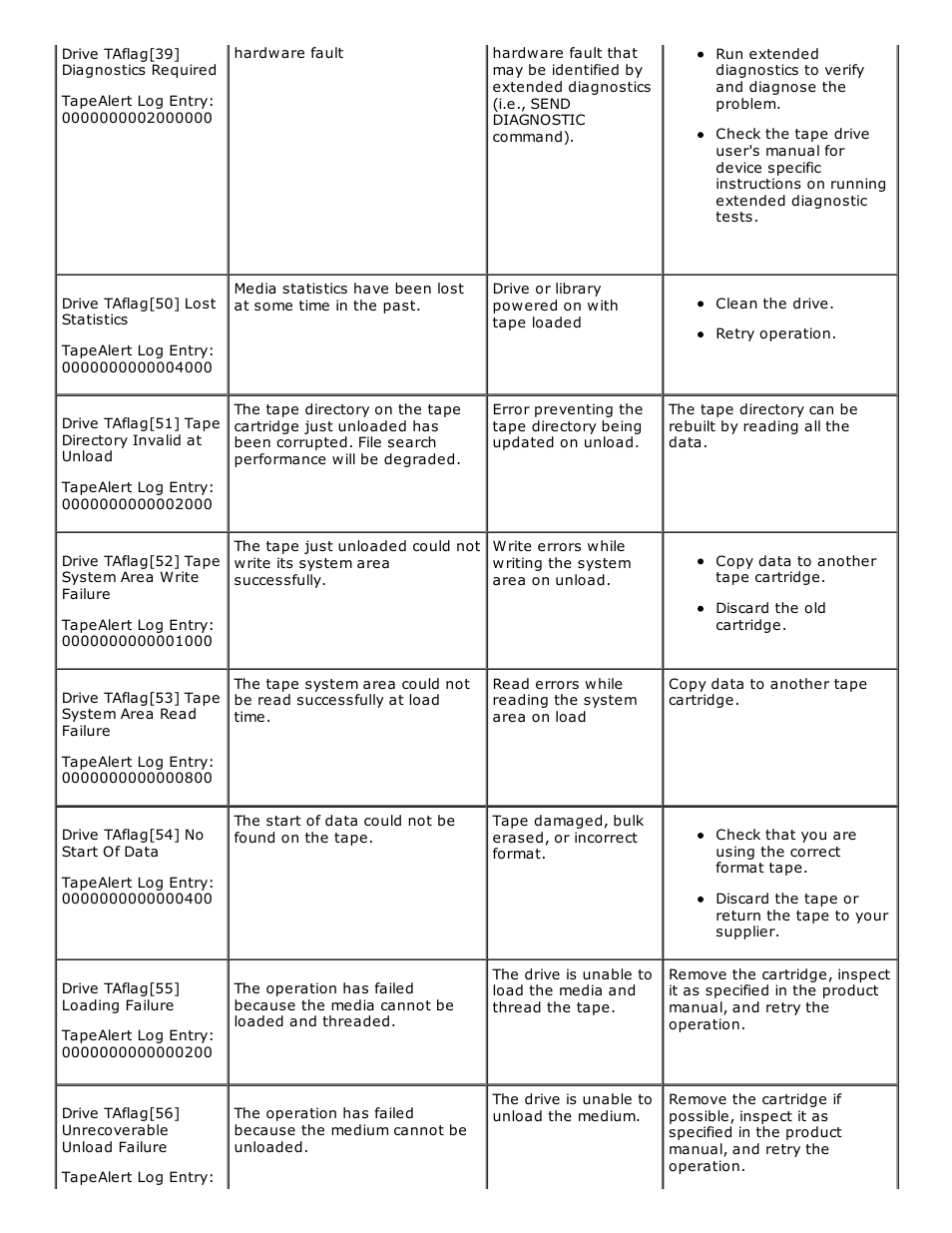 Dell PowerVault 124T User Manual | Page 62 / 73