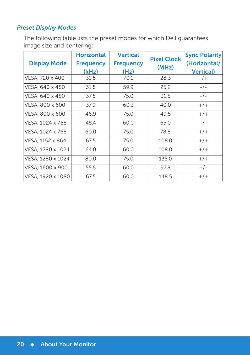 Physical characteristics | Dell E2214H Monitor User Manual | Page 20 / 70