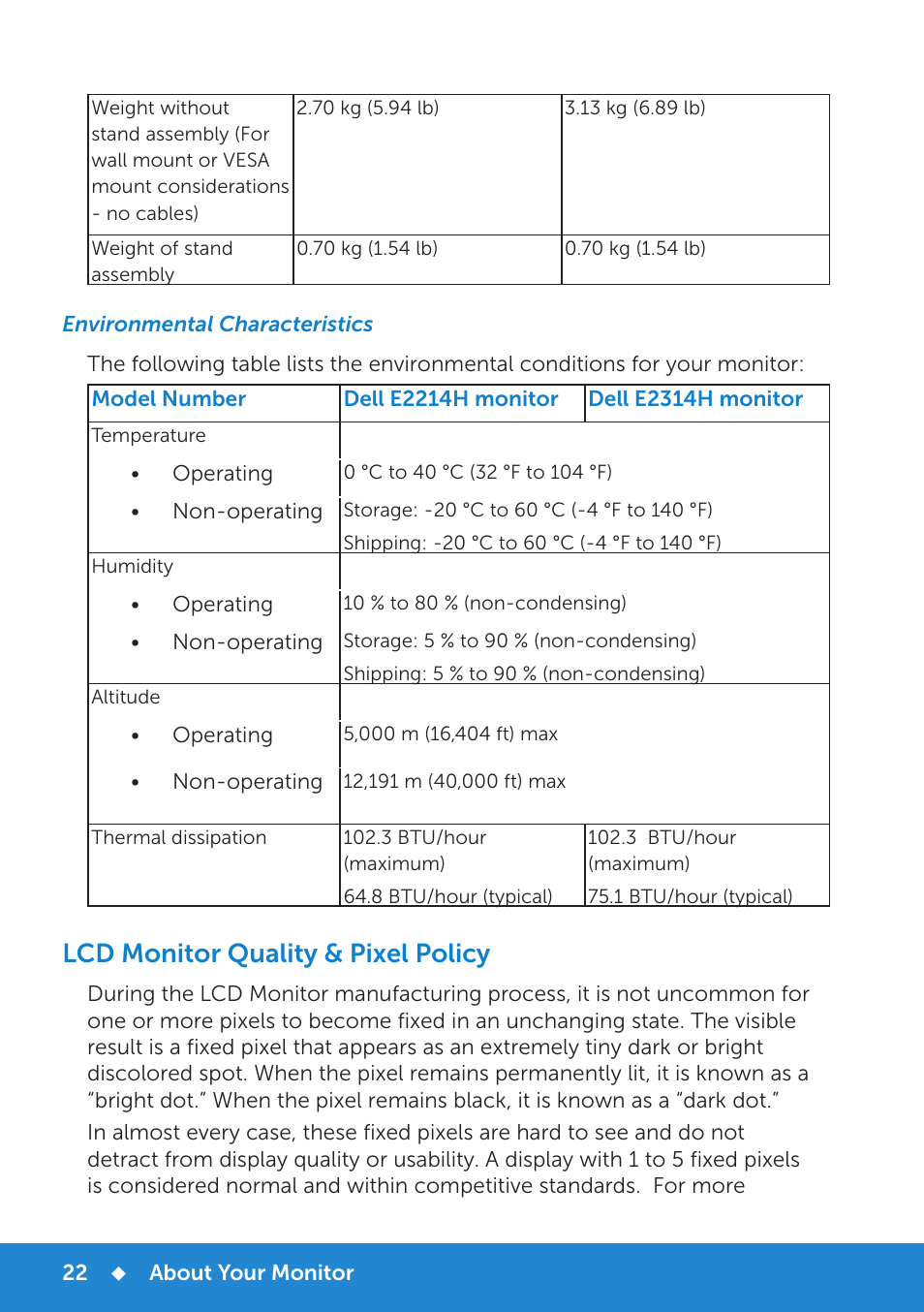 Maintenance guidelines, Caring for your monitor, Lcd monitor quality & pixel policy | Dell E2214H Monitor User Manual | Page 22 / 70