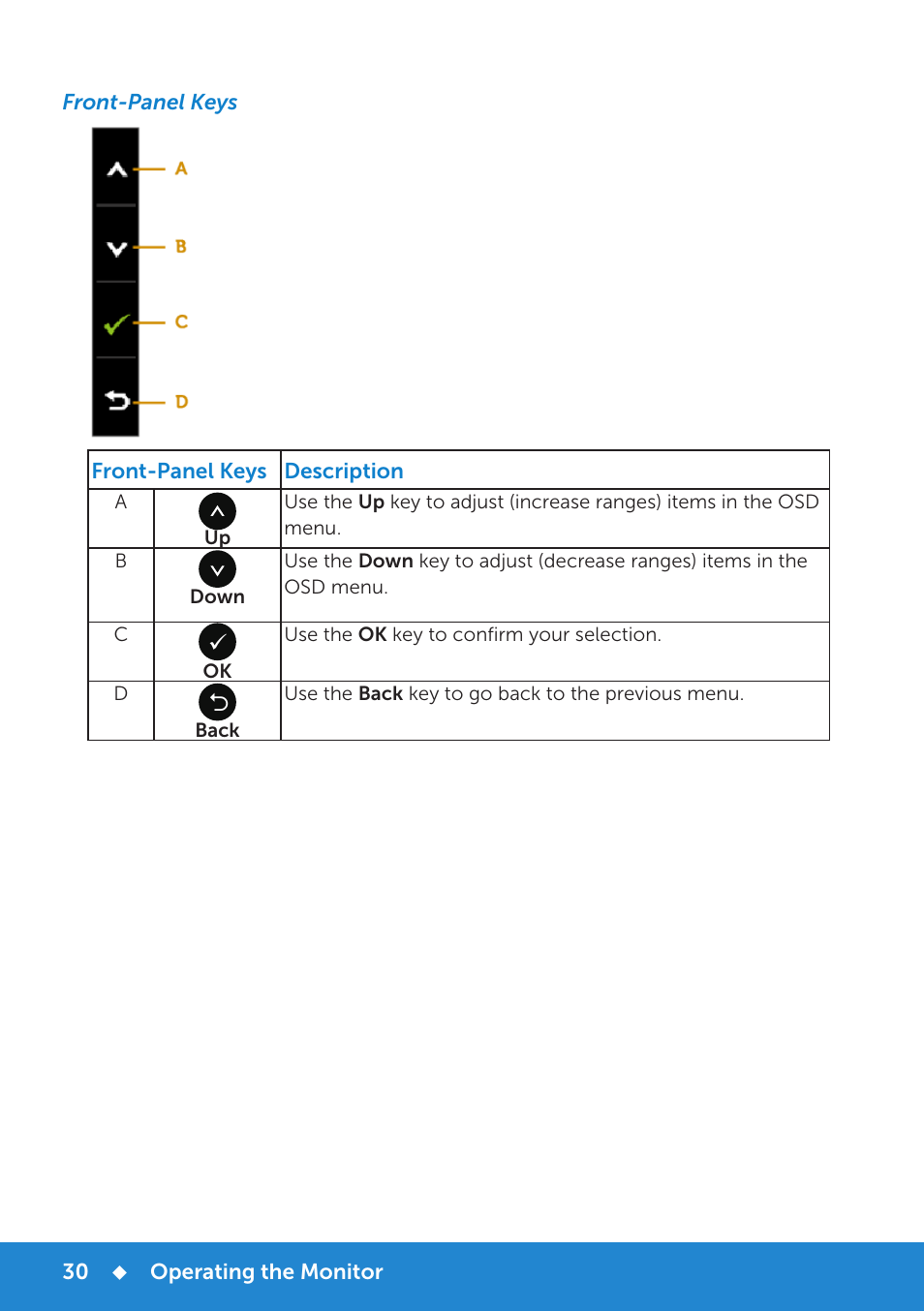 Front-panel keys | Dell E2214H Monitor User Manual | Page 30 / 70