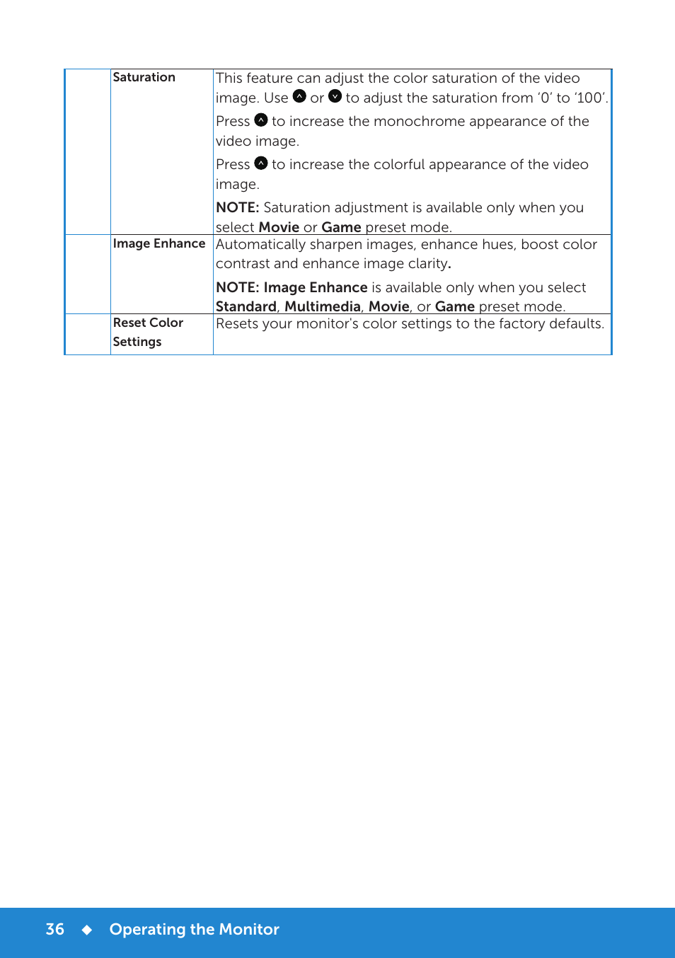 Dell E2214H Monitor User Manual | Page 36 / 70