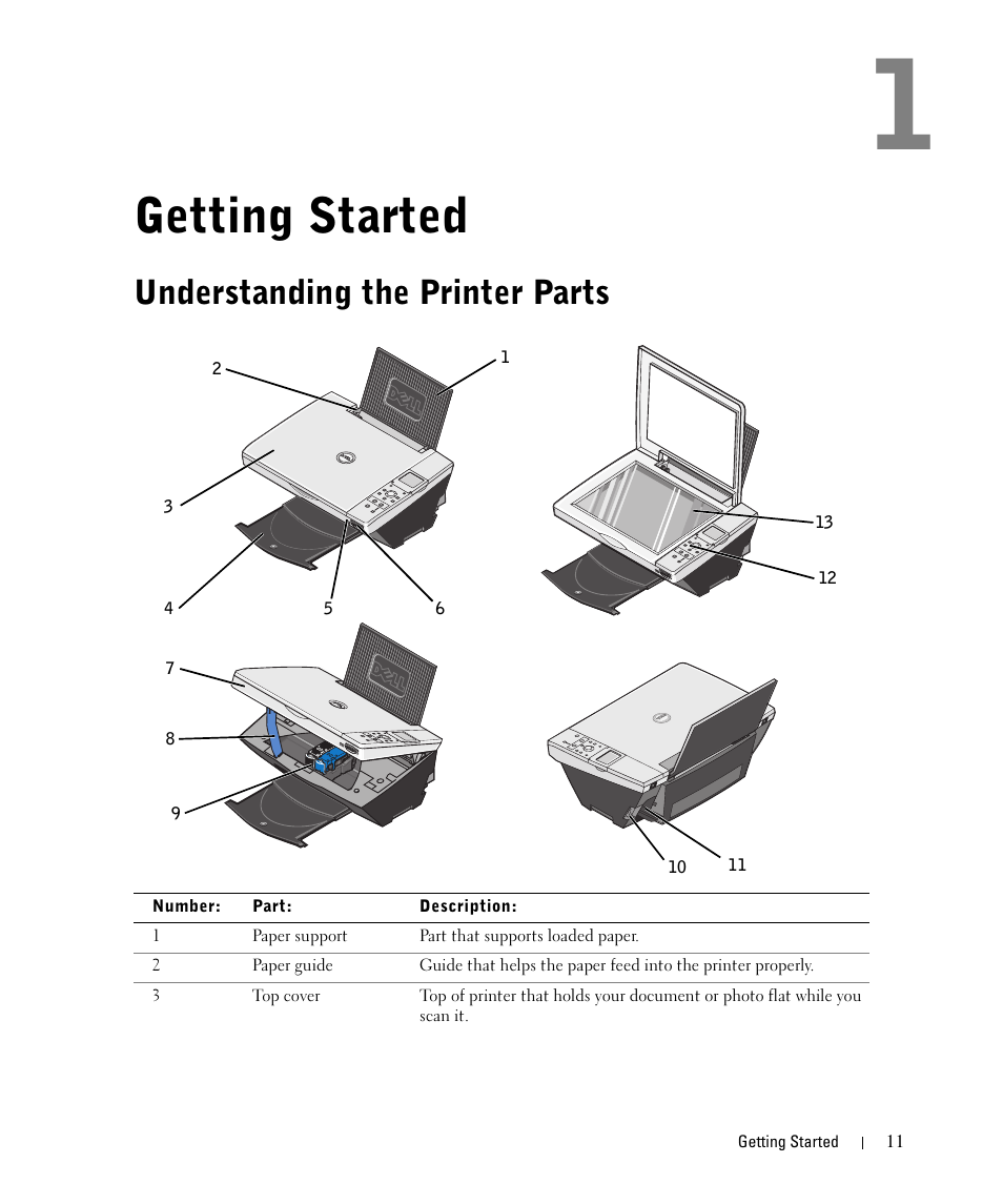 Getting started, Understanding the printer parts | Dell 942 All In One Inkjet Printer User Manual | Page 11 / 108