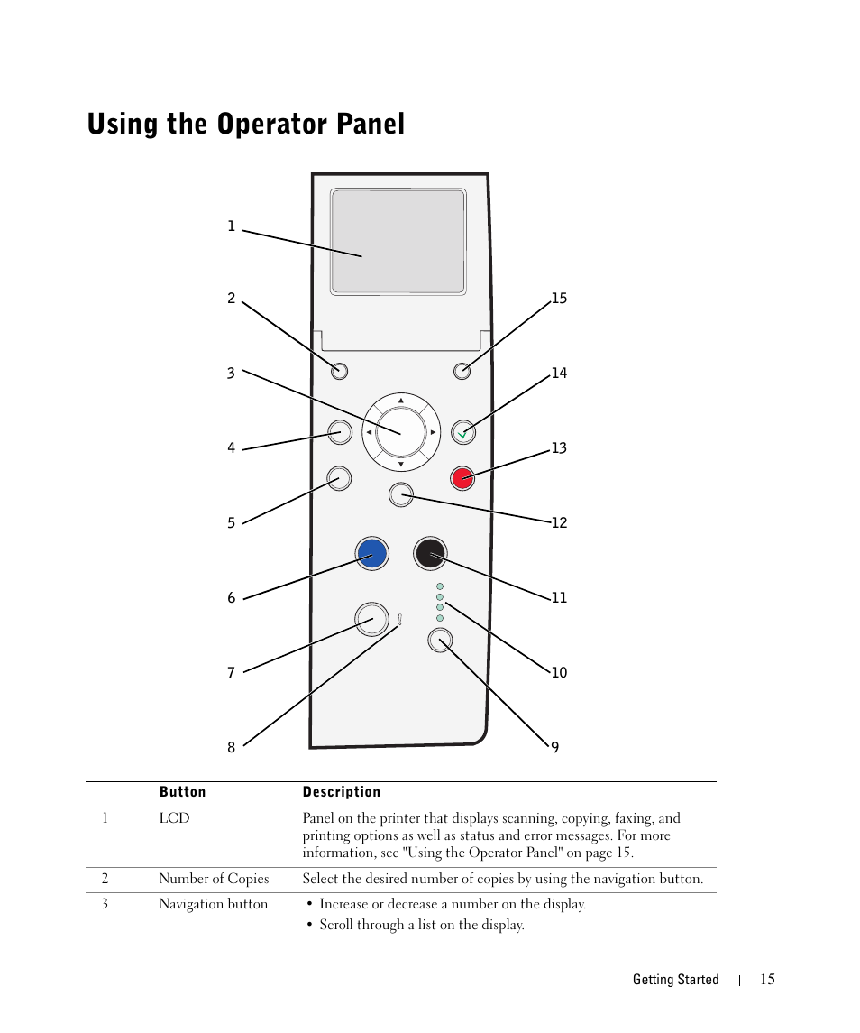 Using the operator panel | Dell 942 All In One Inkjet Printer User Manual | Page 15 / 108
