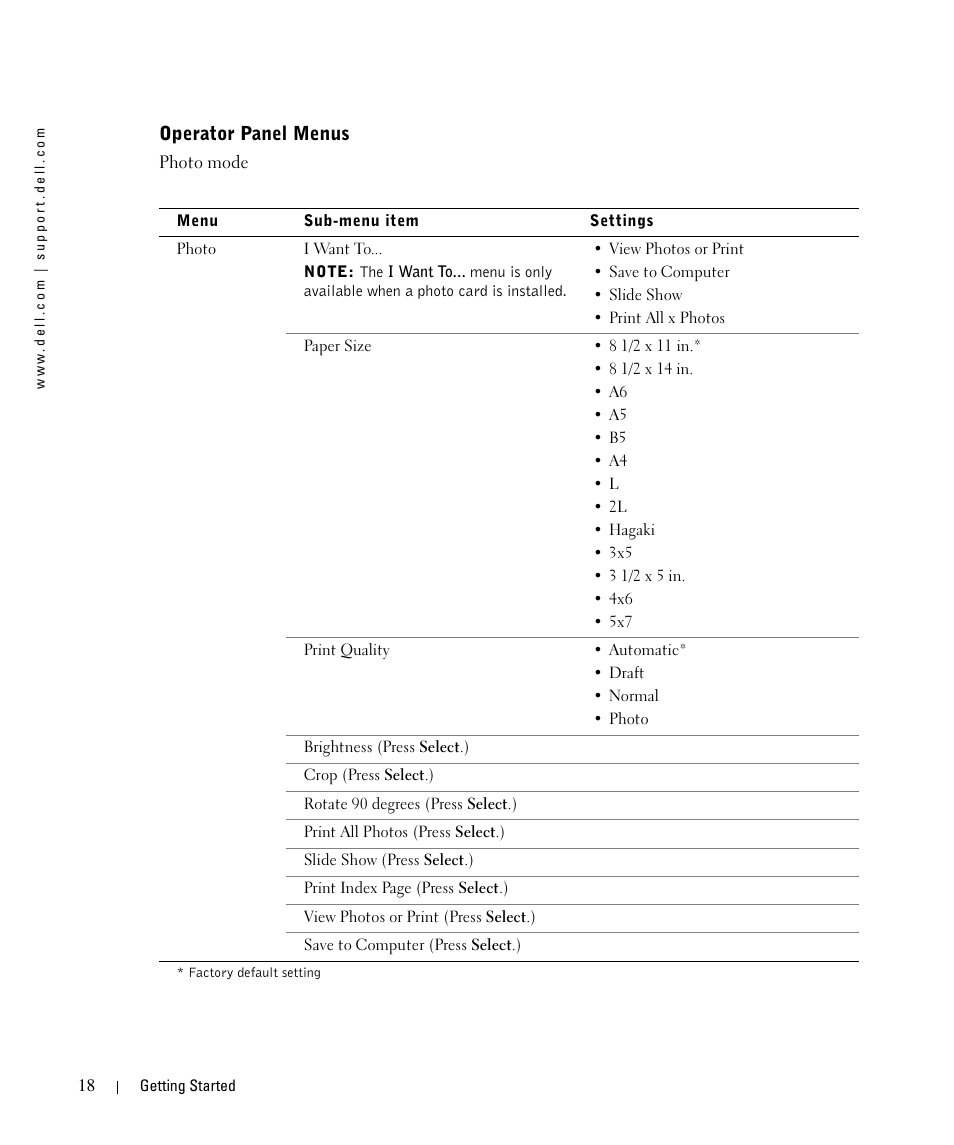 Operator panel menus | Dell 942 All In One Inkjet Printer User Manual | Page 18 / 108