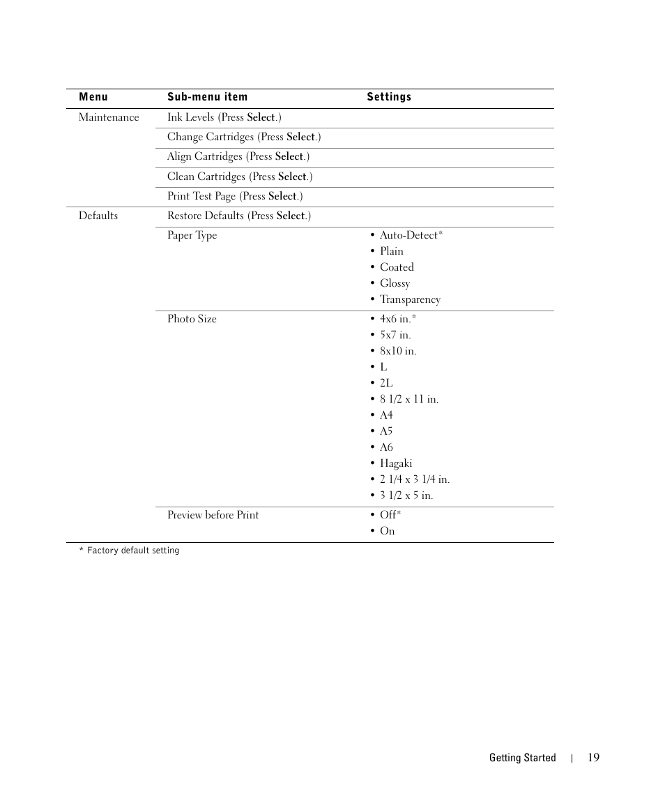 Dell 942 All In One Inkjet Printer User Manual | Page 19 / 108
