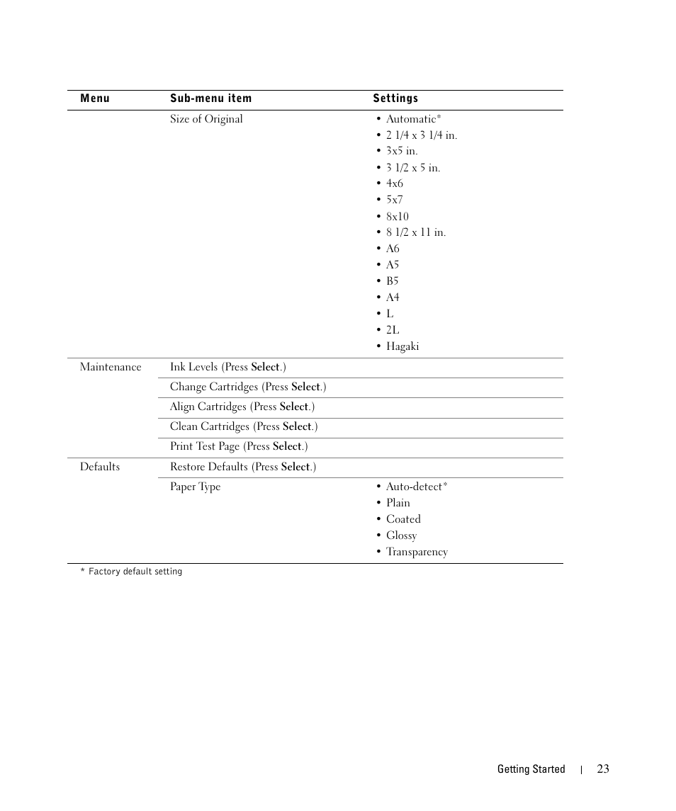 Dell 942 All In One Inkjet Printer User Manual | Page 23 / 108