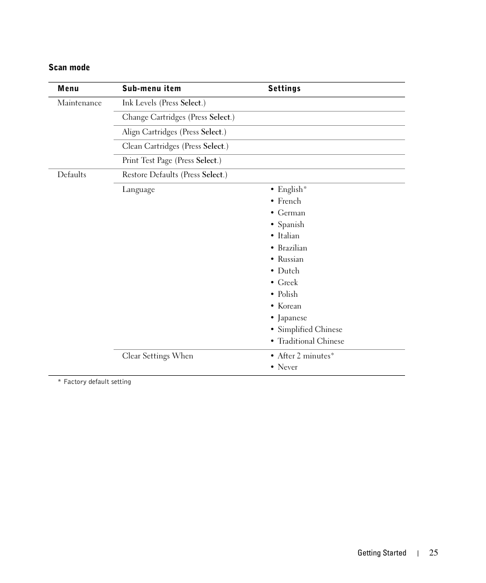 Dell 942 All In One Inkjet Printer User Manual | Page 25 / 108