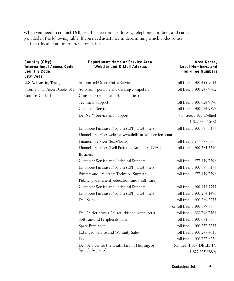 Dell 942 All In One Inkjet Printer User Manual | Page 79 / 108