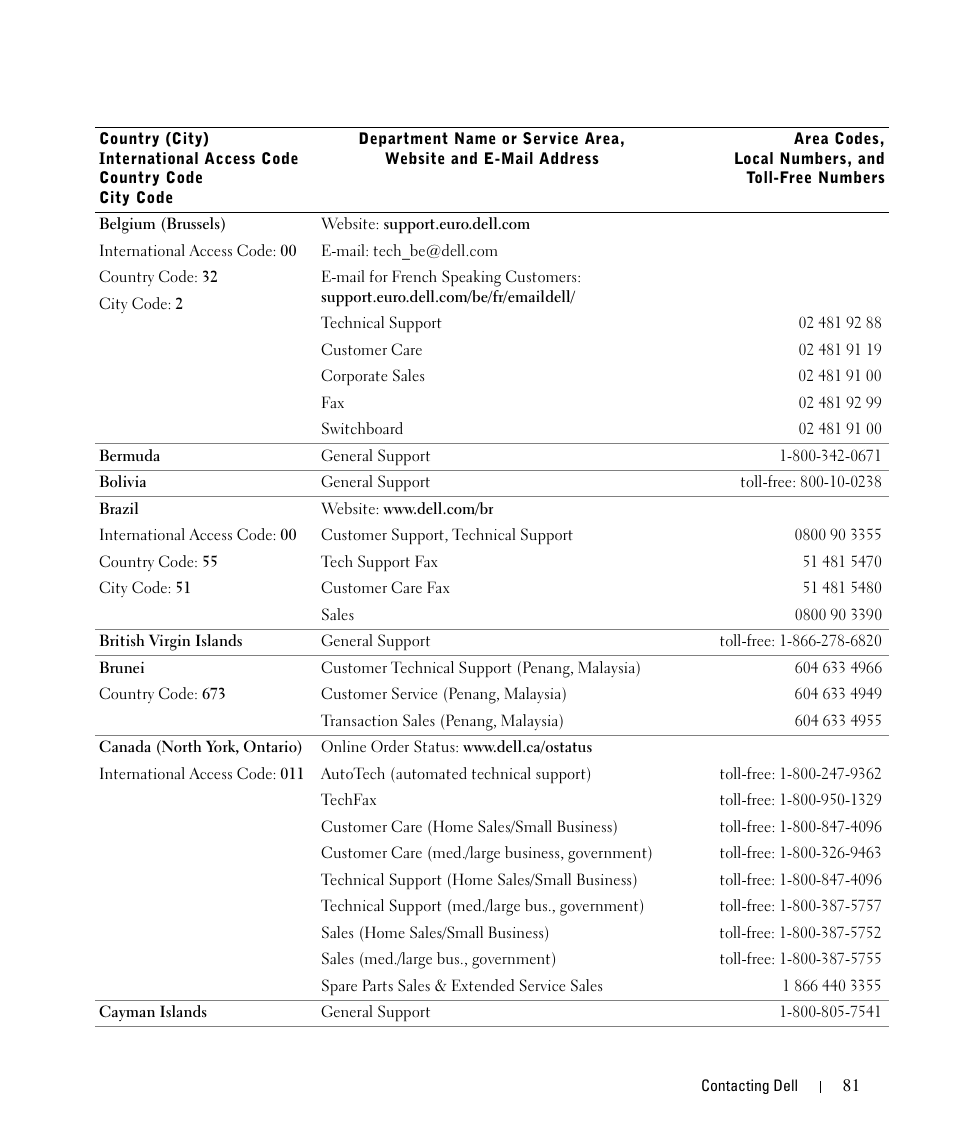 Dell 942 All In One Inkjet Printer User Manual | Page 81 / 108