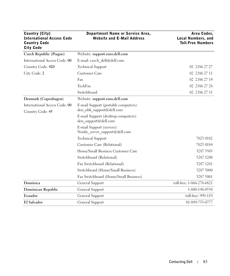 Dell 942 All In One Inkjet Printer User Manual | Page 83 / 108