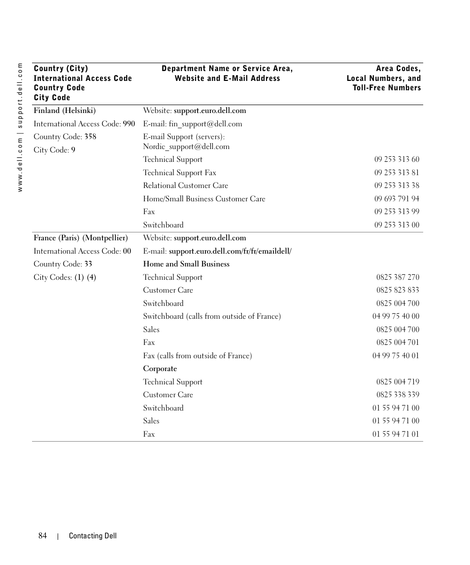 Dell 942 All In One Inkjet Printer User Manual | Page 84 / 108