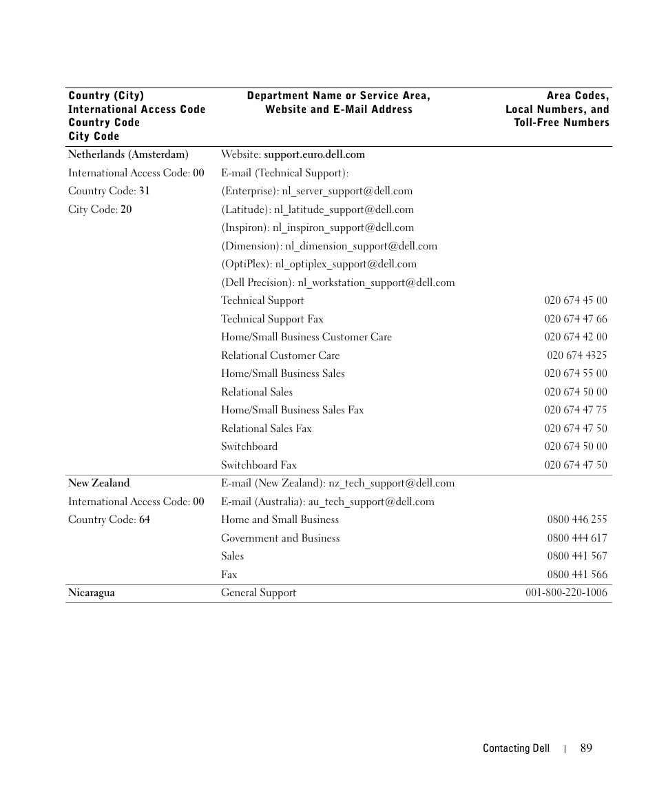 Dell 942 All In One Inkjet Printer User Manual | Page 89 / 108