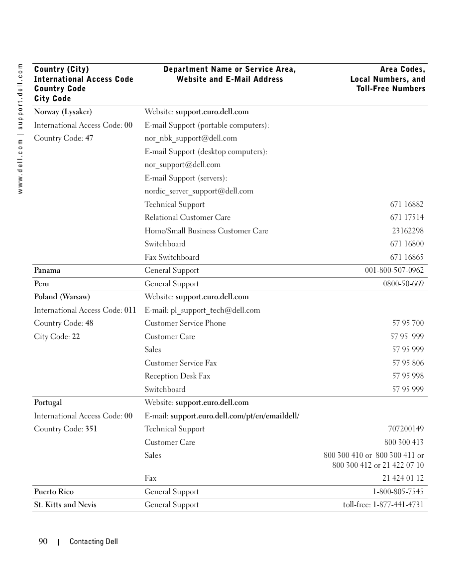Dell 942 All In One Inkjet Printer User Manual | Page 90 / 108