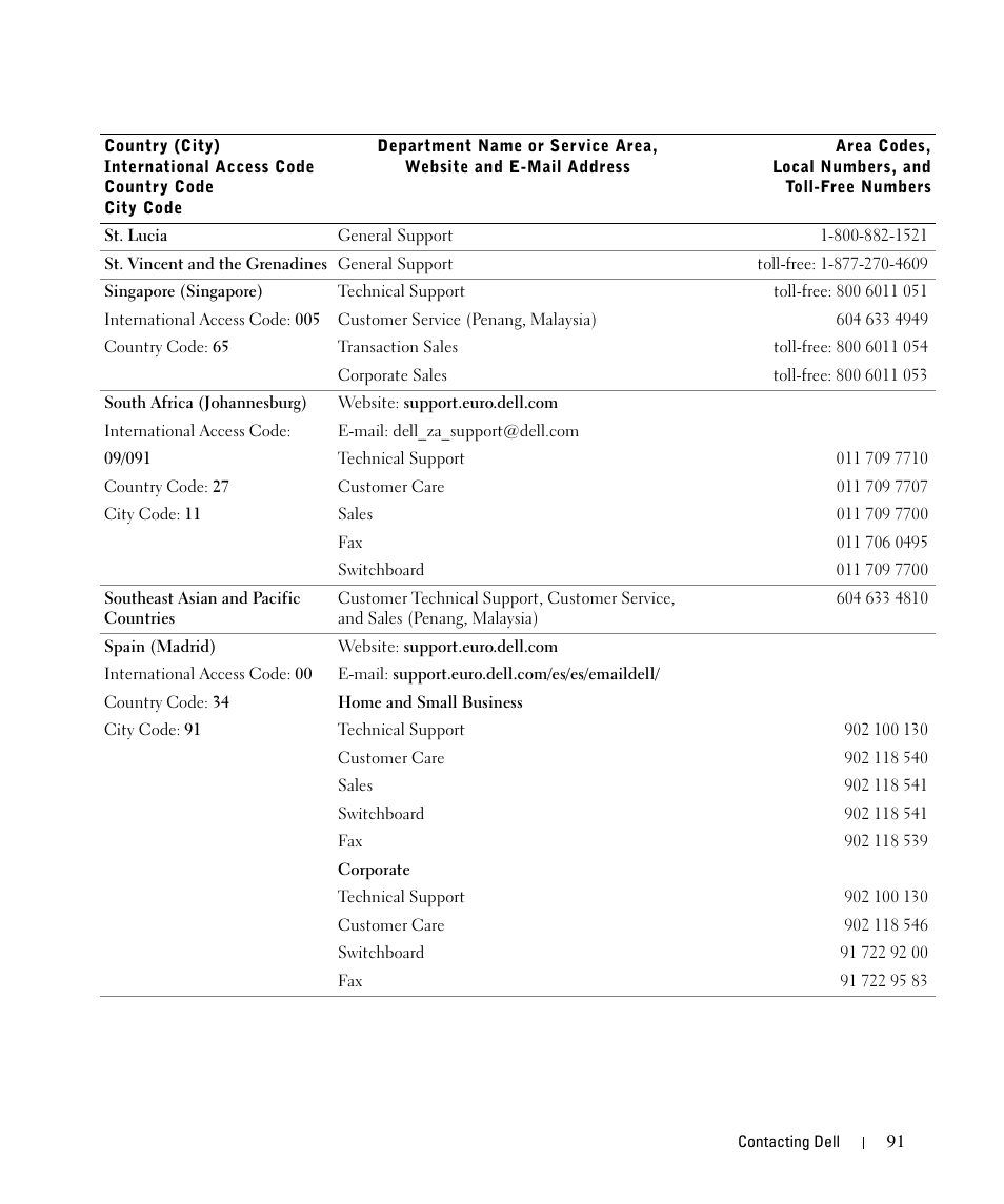 Dell 942 All In One Inkjet Printer User Manual | Page 91 / 108