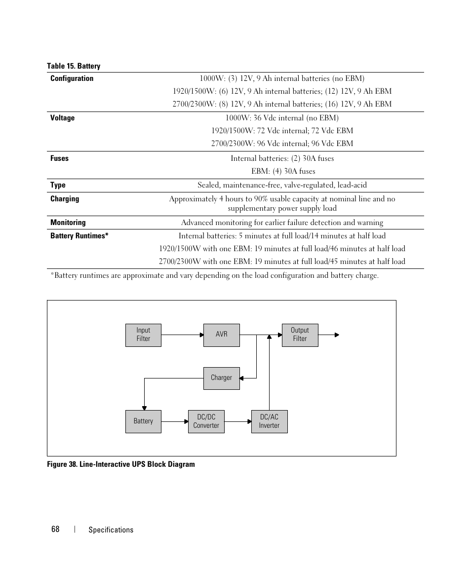 Dell UPS 1920R User Manual | Page 68 / 73