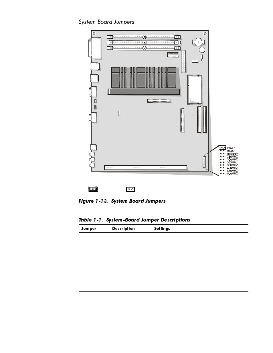 System board jumpers -19, Figure 1-13, Table 1-1 | System-board jumper descriptions, 6\vwhp%rdug-xpshuv | Dell OptiPlex NX1 User Manual | Page 31 / 170