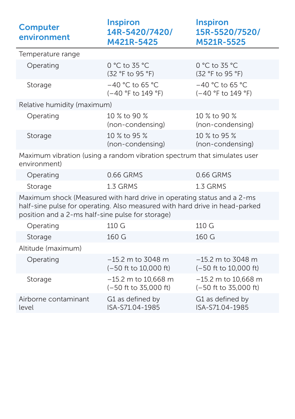 Dell Inspiron 5425 (Late 2012) User Manual | Page 10 / 10