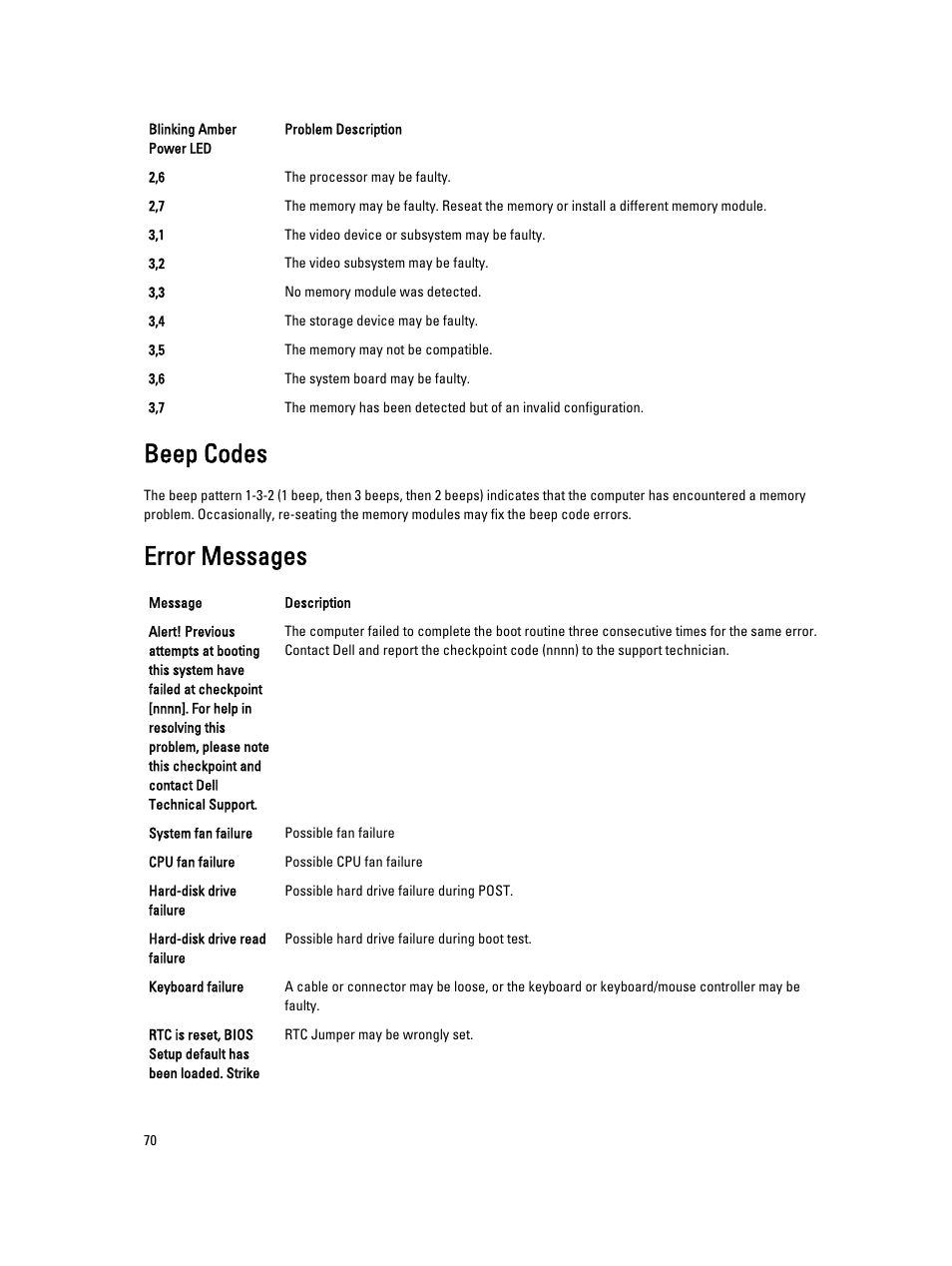 Beep codes, Error messages | Dell OptiPlex 9010 All In One (Mid 2012) User Manual | Page 70 / 79