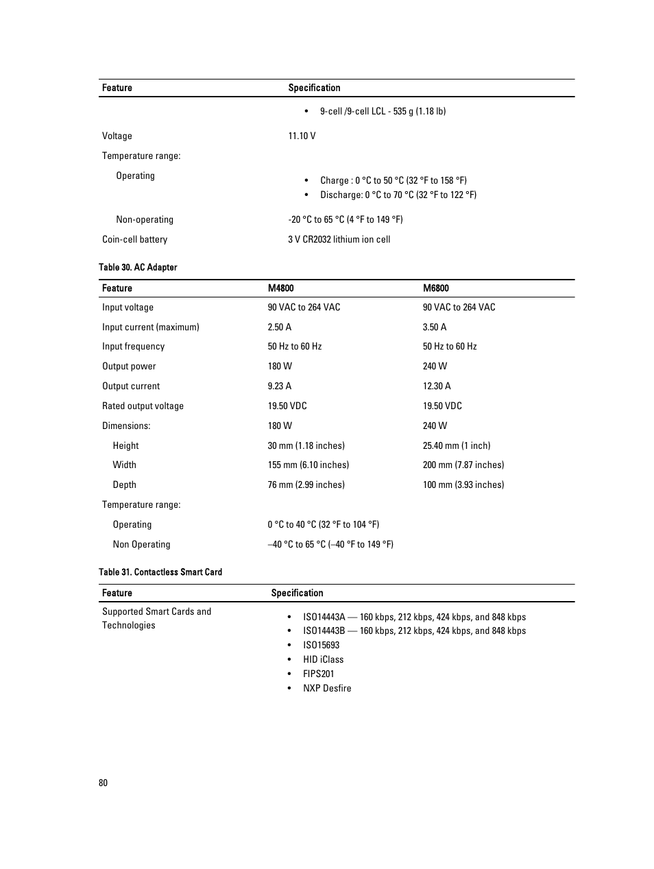 Dell Precision M6800 (Late 2013) User Manual | Page 80 / 83