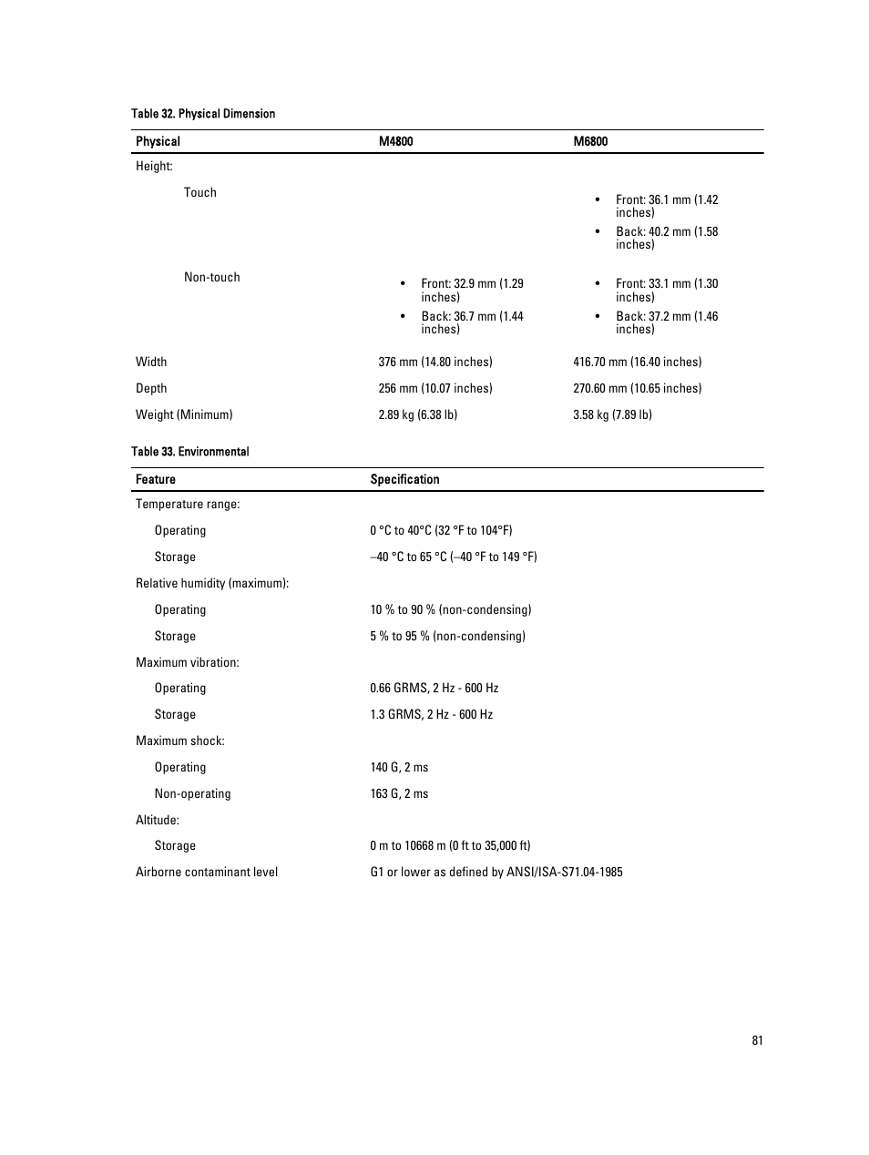 Dell Precision M6800 (Late 2013) User Manual | Page 81 / 83