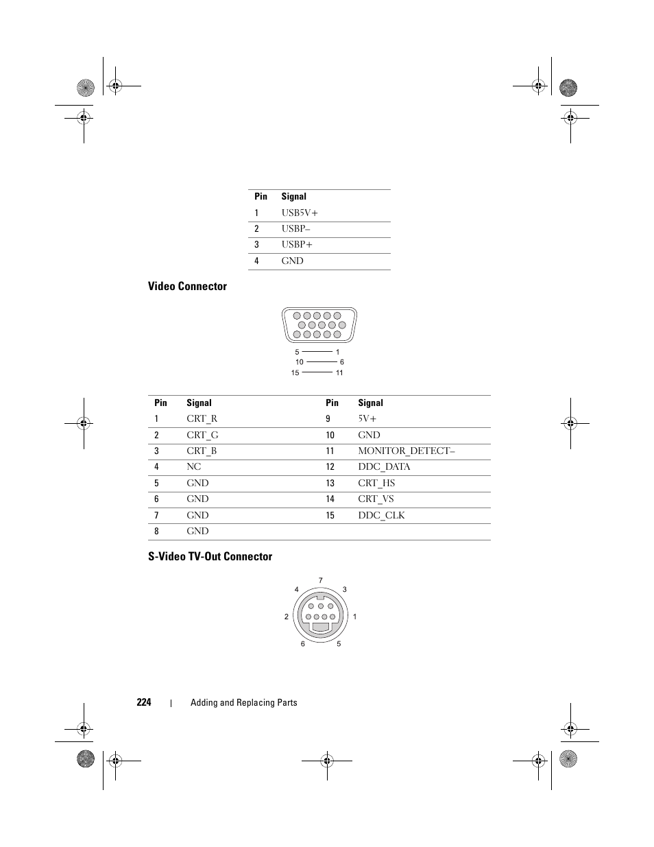 Video connector, S-video tv-out connector | Dell Precision M6300 (Late 2007) User Manual | Page 224 / 268