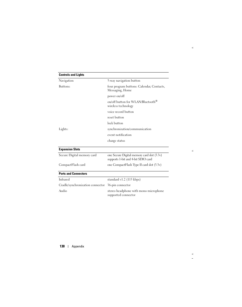 Dell Axim X51 User Manual | Page 130 / 142