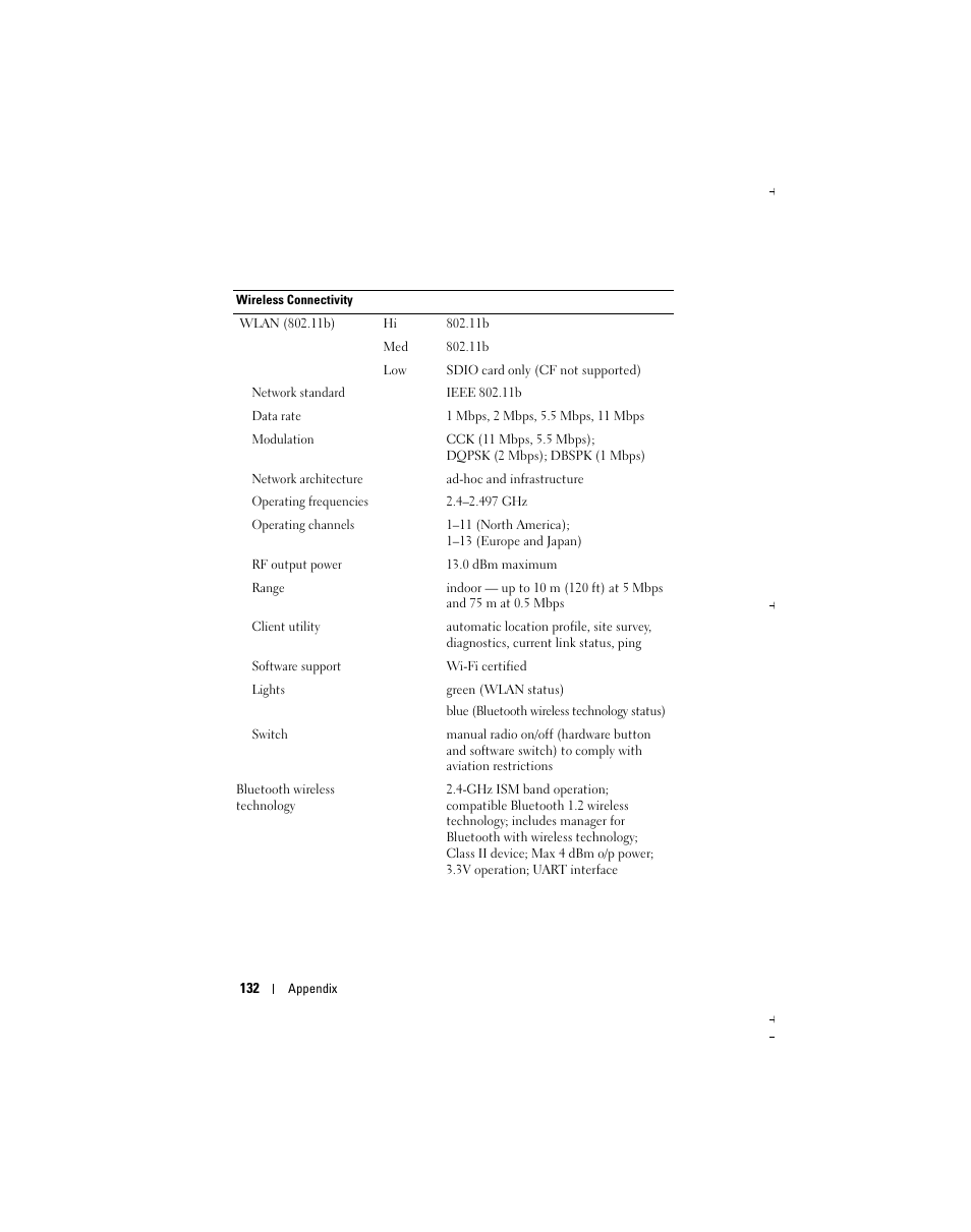 Dell Axim X51 User Manual | Page 132 / 142