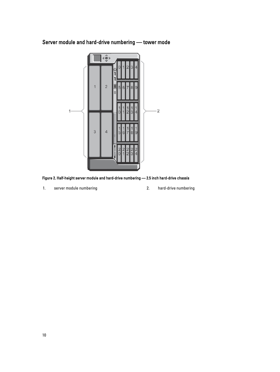 Dell PowerEdge VRTX User Manual | Page 10 / 150