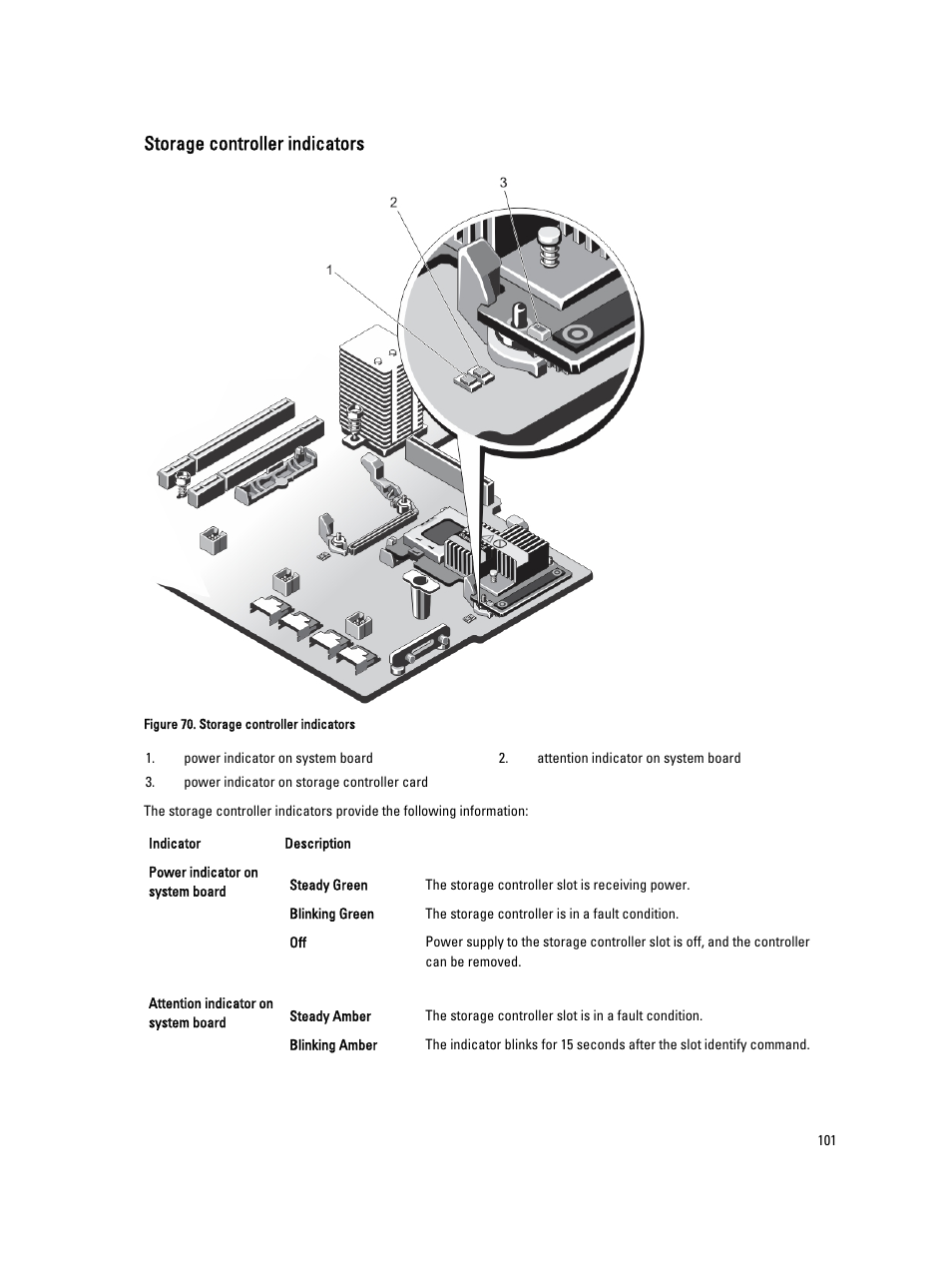 Storage controller indicators | Dell PowerEdge VRTX User Manual | Page 101 / 150