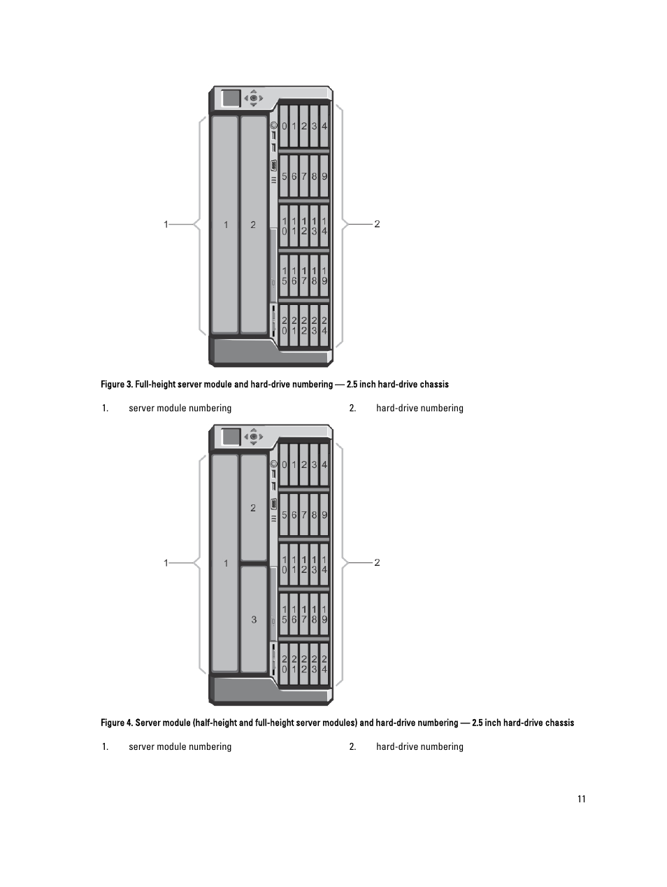 Dell PowerEdge VRTX User Manual | Page 11 / 150