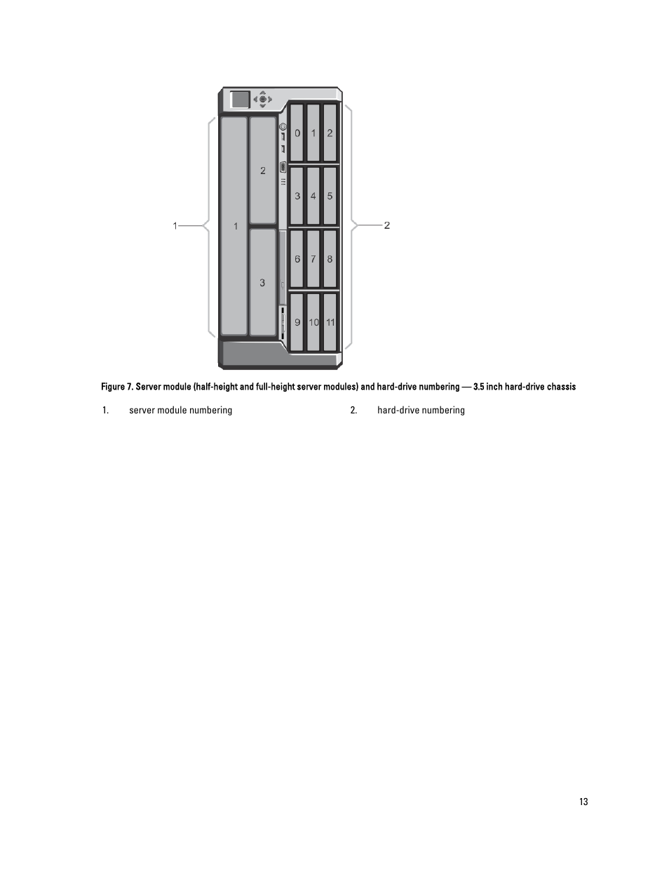 Dell PowerEdge VRTX User Manual | Page 13 / 150