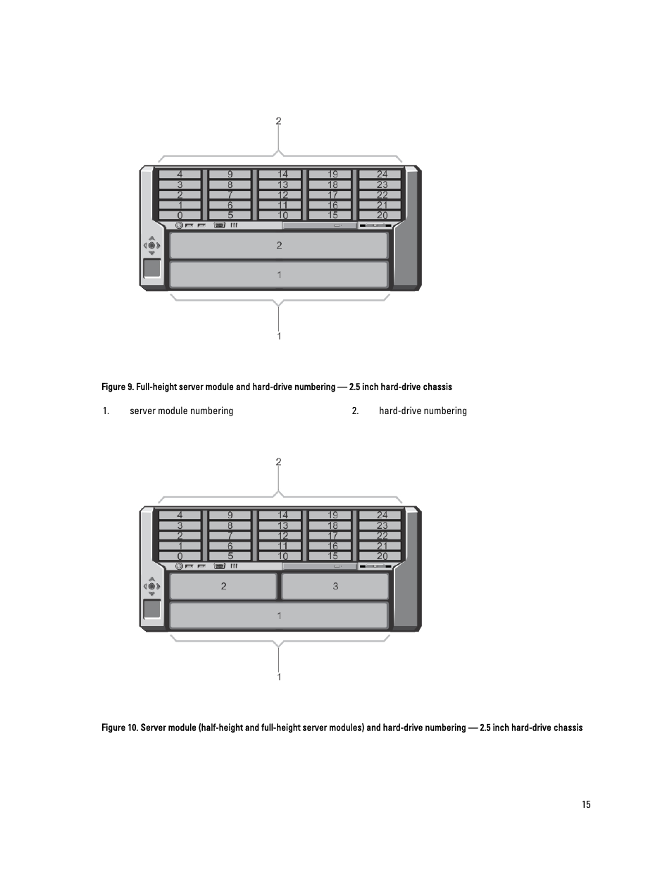 Dell PowerEdge VRTX User Manual | Page 15 / 150