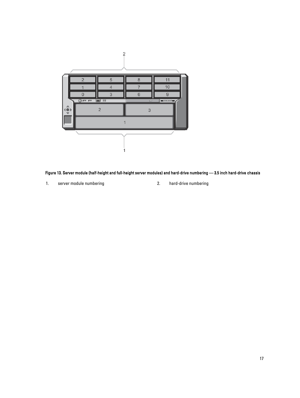 Dell PowerEdge VRTX User Manual | Page 17 / 150