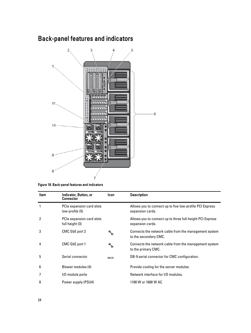 Back-panel features and indicators | Dell PowerEdge VRTX User Manual | Page 24 / 150