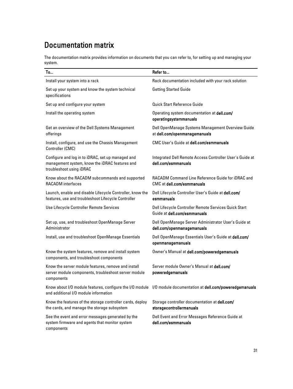 Documentation matrix | Dell PowerEdge VRTX User Manual | Page 31 / 150