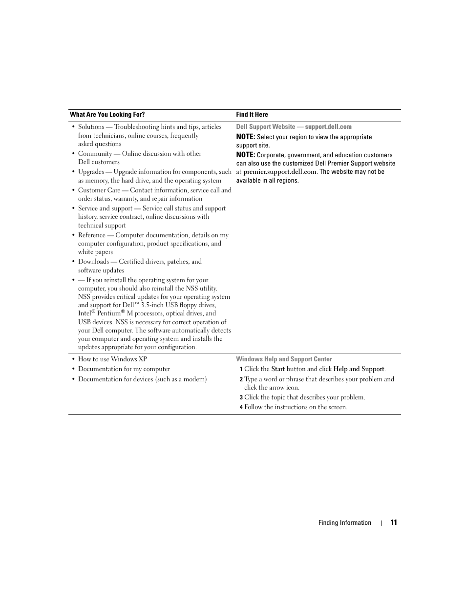 Dell Inspiron 1150 User Manual | Page 11 / 112