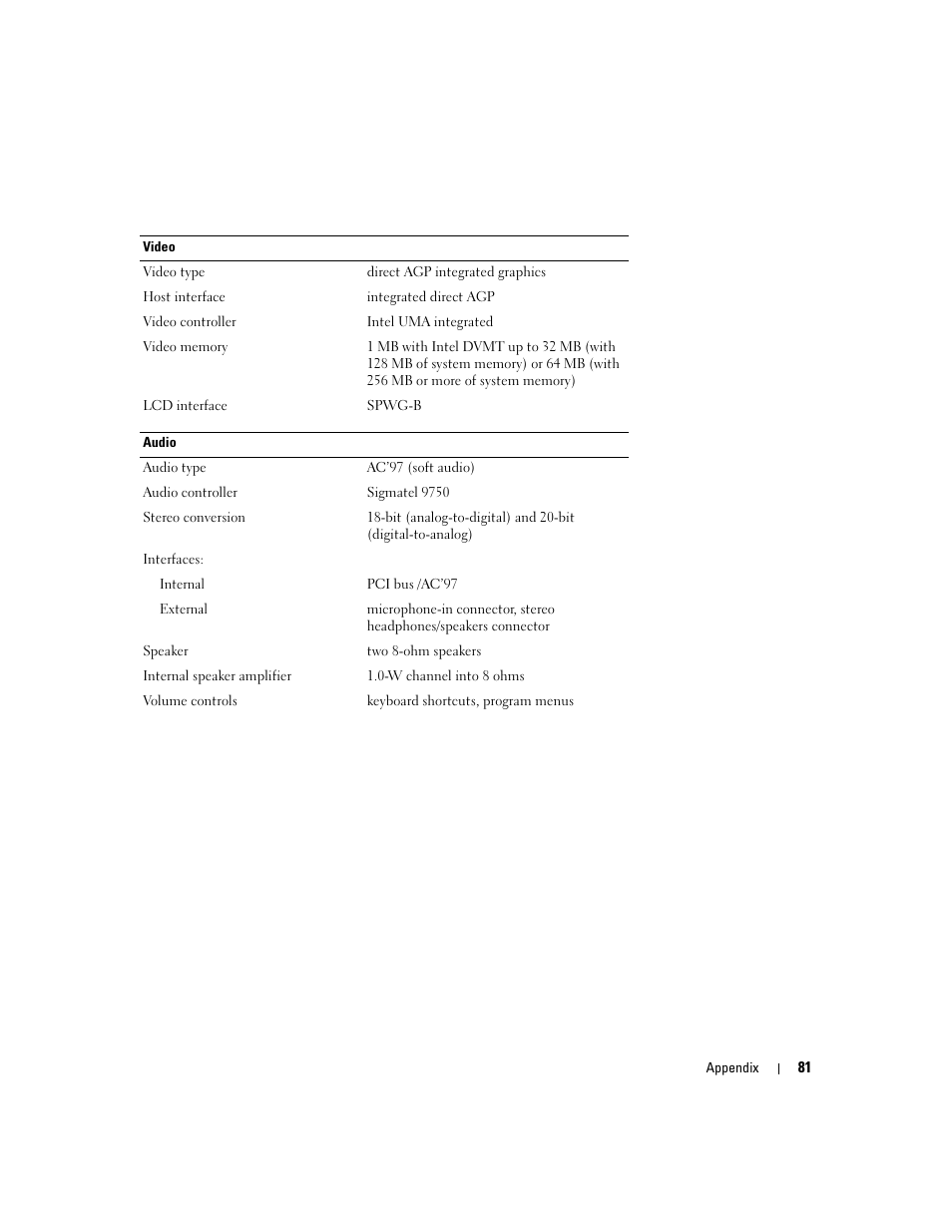 Dell Inspiron 1150 User Manual | Page 81 / 112