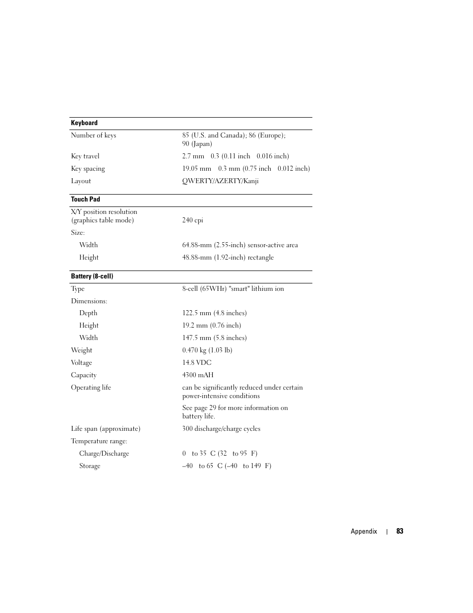 Dell Inspiron 1150 User Manual | Page 83 / 112