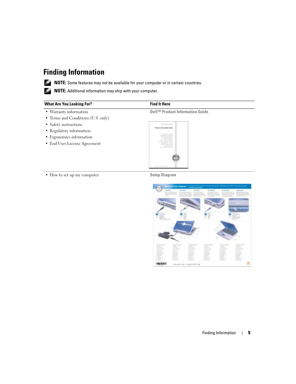 Finding information | Dell Inspiron 1150 User Manual | Page 9 / 112