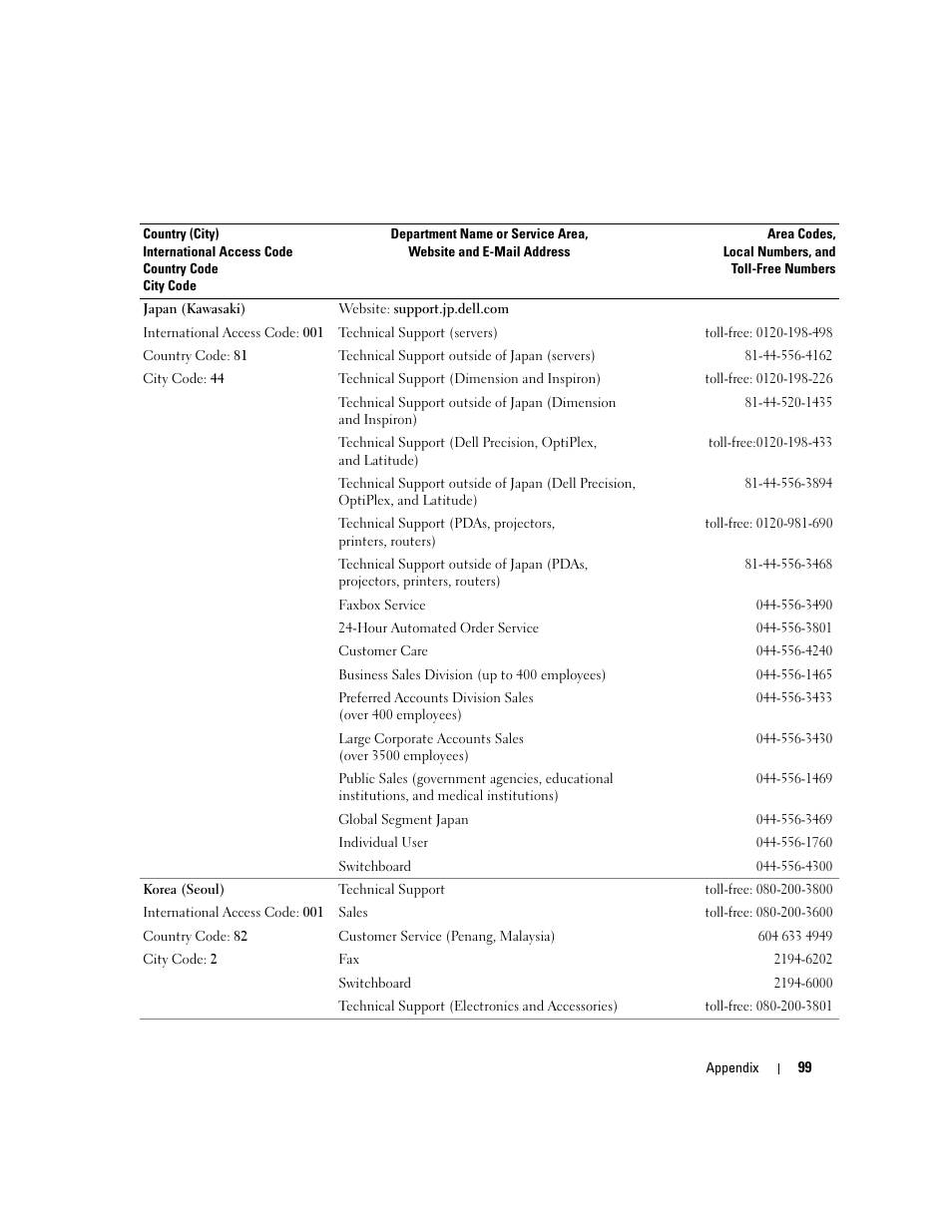 Dell Inspiron 1150 User Manual | Page 99 / 112